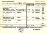 „Verzeichnis über das bewegliche und unbewegliche Vermögen der von Halbturn nach Lackenbach abtransportierten Zigeuner“, 7.2.1942, Privatbesitz Herbert Brettl.