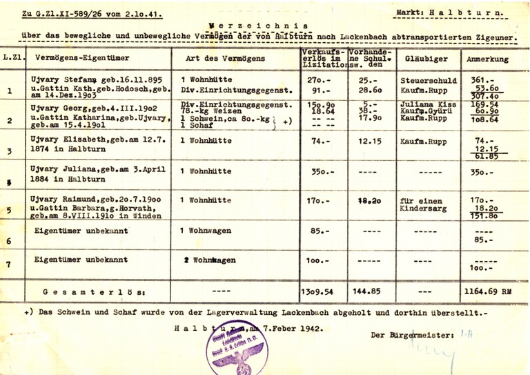 „Verzeichnis über das bewegliche und unbewegliche Vermögen der von Halbturn nach Lackenbach abtransportierten Zigeuner“, 7.2.1942, Privatbesitz Herbert Brettl.